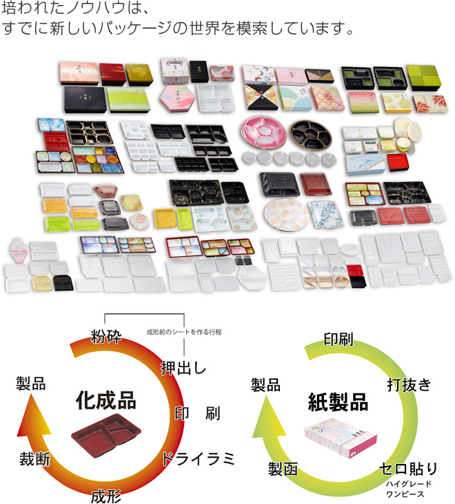 培われたノウハウは、すでに新しいパッケージの世界を模索しています。